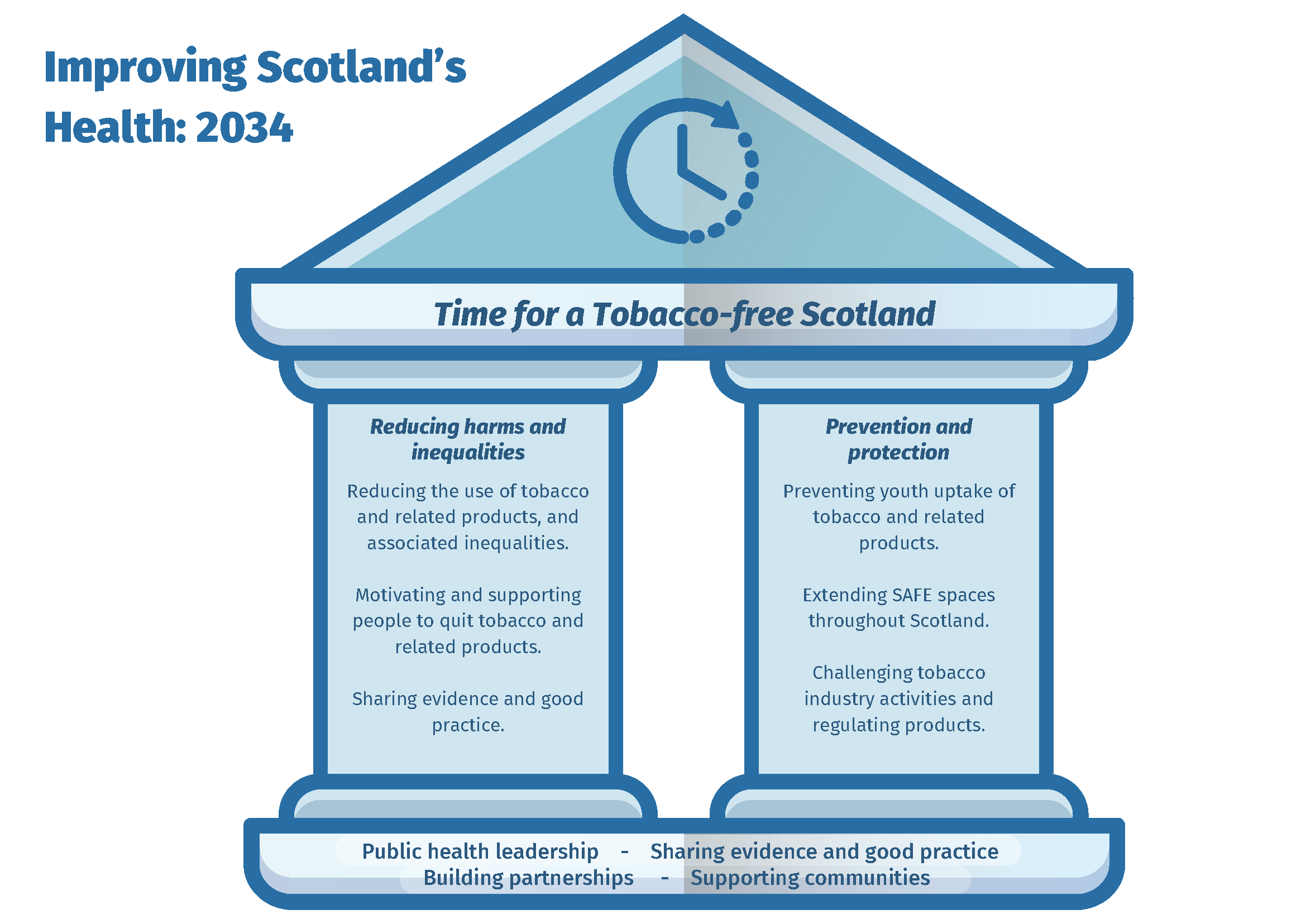 ASH Scotland strategy 2023-2026 graphic (002)_Page_1
